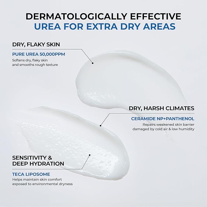 JUMISO Intensive Urea Hydration Duo Set - 5% Face Cream (2.7 oz) & 9.9% Multi Balm (1.69 oz) for Extremely Dry, Flaky, Cracked Skin - Barrier Repair with Ceramide NP, Panthenol & TECA Liposome