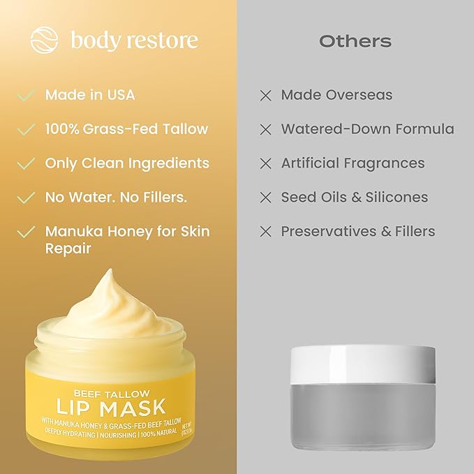 Body Restore Beef Tallow Lip Mask – Fathers Day Gift for Dad from Daughter Son Wife, Hydrating Overnight Lip Treatment with Manuka Honey, Self Care Gifts for Men, Vanilla