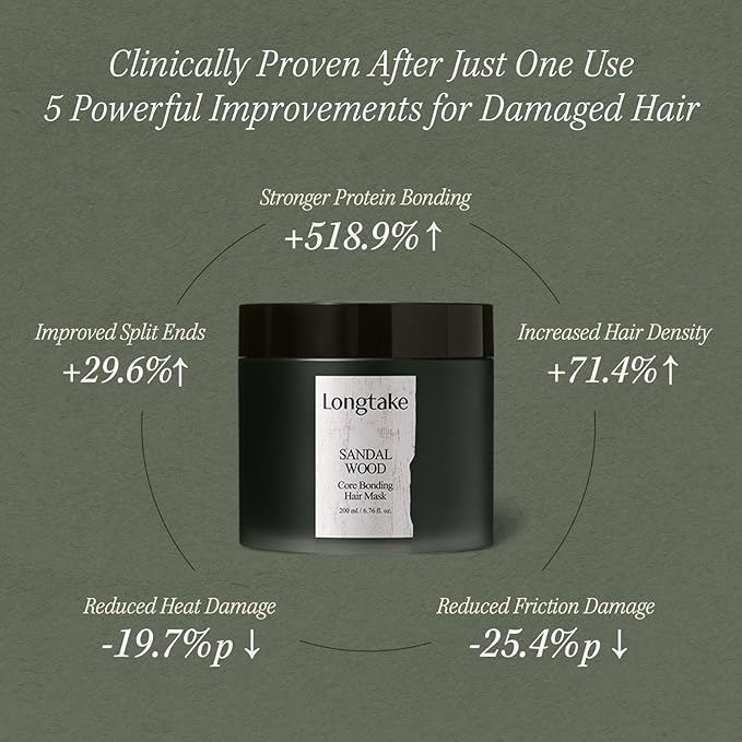 LONGTAKE Core Bonding Hair Mask - Bond Control & Internal Protein Filling with Peptides | Frizz Control, Split Ends Care | Hair Smooth, Glossy | For All Types (Sandalwood Scent, 6.76 Fl Oz)