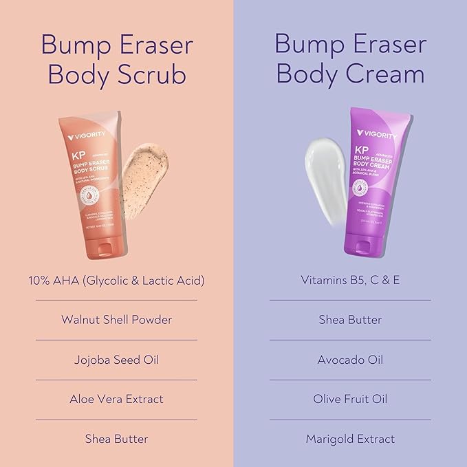 KP Bump Eraser Body Scrub & Keratosis Pilaris Lotion Set with 10% AHA + BHA – Strawberry Legs Treatment for Women & Man - Exfoliates & Deeply Hydrates for Smoother Healthy-Looking Skin