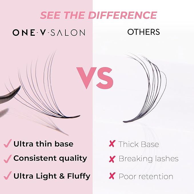 One V Salon Pro 10D Promade Loose Fans, 1000 Premade Mega Volume Lash Fans | C Curl | 0.05 mm | 8–15 mm Mixed Lengths | Thin Base, Hand-Crafted Eyelash Extensions (10D-0.05-C-Curl)
