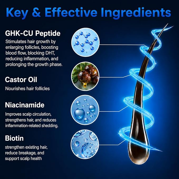 Copper Peptide Hair Growth Serum | GHK-CU Peptide, AHK-CU Peptide, Tripeptide Solution with Biotin, Niacinamide for support in Hair Looks, Volume, Texture