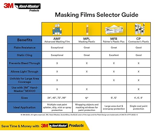 3M Hand-Masker Masking Plastic, 12 in x 120 yds, Easy to Wrap Around Objects, No Paint Bleed-Through, Minimize Messy Clean-Up, Waterproof, 1 Roll (MPL12), (Pack of 6)