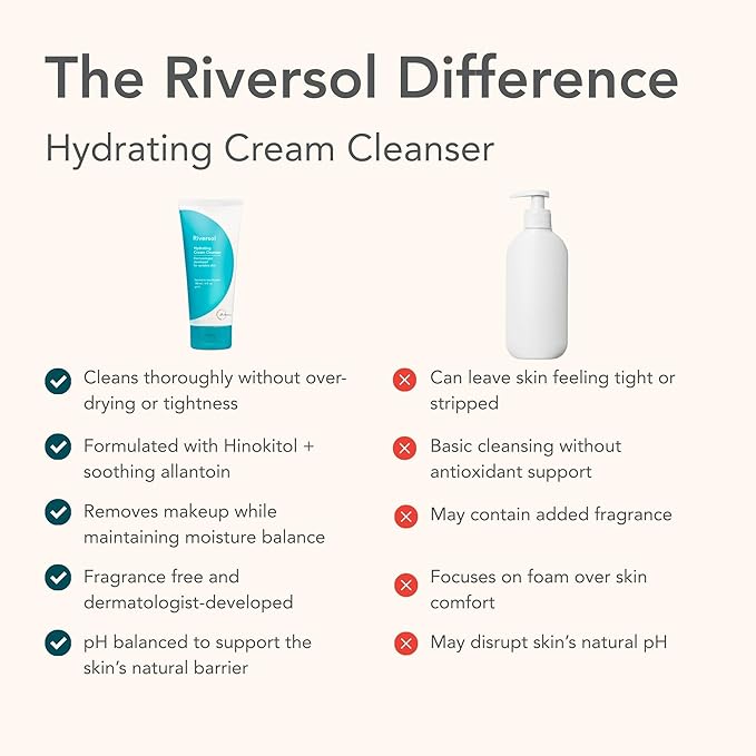 Riversol Hydrating Cream Cleanser | Gentle Face Wash for Dry & Sensitive Skin | Non-Foaming | Rosacea Face Wash | Removes Makeup | Fragrance Free | Dermatologist Developed
