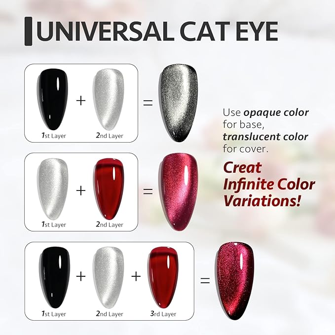 GAOY Cat Eye Gel Nail Polish, Glitter Holographic Nail Polish with Magnet, 16ml Reflective Translucent UV Gel for DIY at Home, 1138 Silver