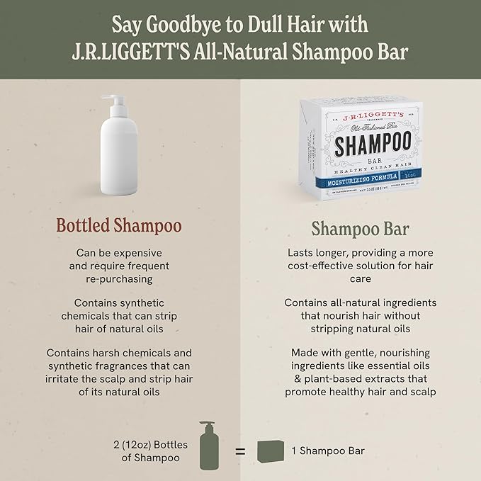 J.R.LIGGETT'S Shampoo Bar - Moisturizing Formula, All-Natural Solid Shampoo Bar with Coconut Oil & Aloe Vera, Sulfate-Free, Detergent-Free, Restores Softness, Protects Against Breakage, 3.5 oz, 1 Pack