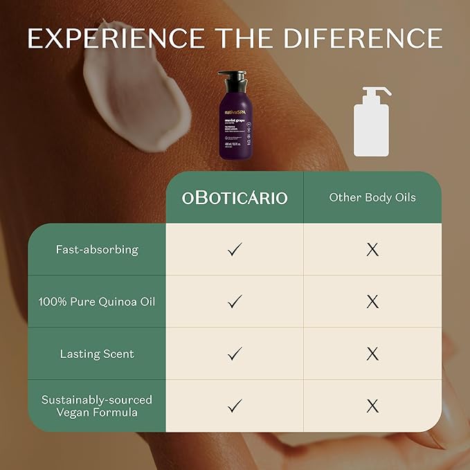 Nativa SPA by O Boticário Merlot Grape Body Lotion, Deep Hydration with Quinoa & Grape Seed Oil for Silky, Firm Skin 13.5 Ounce (400ml)