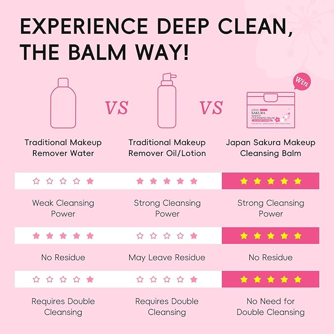 Cleansing Balm Makeup Remover with Japan Sakura Extracts, Hyaluronic Acid, Nourishing Melting Cleanser, Non-Greasy, Cleanses, Removes Makeup & Moisturizes Skin, All-in-One Facial Cleanser