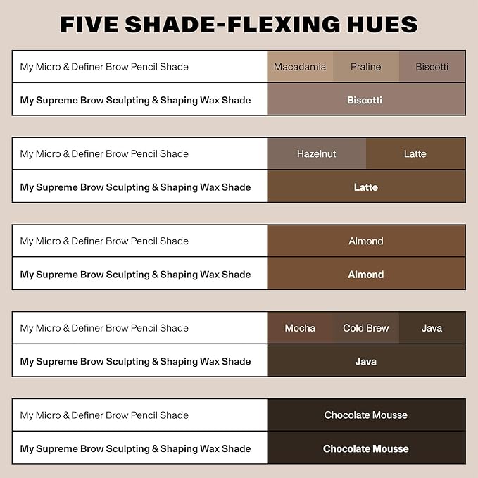 Morphe Supreme Brow Wax - Sculpting & Shaping Eyebrow Wax with a Long-Lasting, Water-Resistant Formula -Designed to Create a Fluffed or Laminated Look - Clear (0.21 oz)