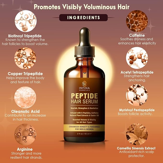 INFINA ESSENTIALS Peptide Hair Serum for Hair Growth Men & Women - Copper Peptides for Hair Growth - Caffeine Hair Growth Serum for Hair Thinning & Loss - Multi Peptide Serum for Hair Density 2 fl oz