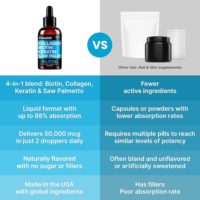 Liquid Collagen Peptides for Women - Serum Complex with Biotin Vitamin, Hydrolyzed Keratin Protein and Saw Palmetto - Comprehensive Formula for Hair, Skin, and Nails Wellness - 2fl oz (Pack of 4)