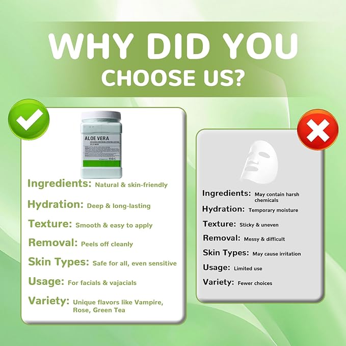 Collagen Jelly Mask – Jelly Mask for Facials & Vajacial, Mascarilla Hidroplástica Facial,Esthetician Supplies for All Skin Types (Aloe Vera)