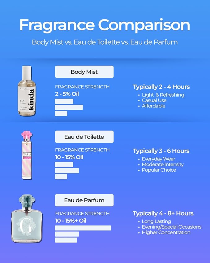 Luxe Perfumery Pura Vida Sea Salt & Fig Moisturizing Fragrance Mist – Fresh Marine Fruity Floral Body Spray with Citrus, Fig & Salty Marine Notes – Hydrating Skin Mist for Women, Made in USA, 8 Fl Oz