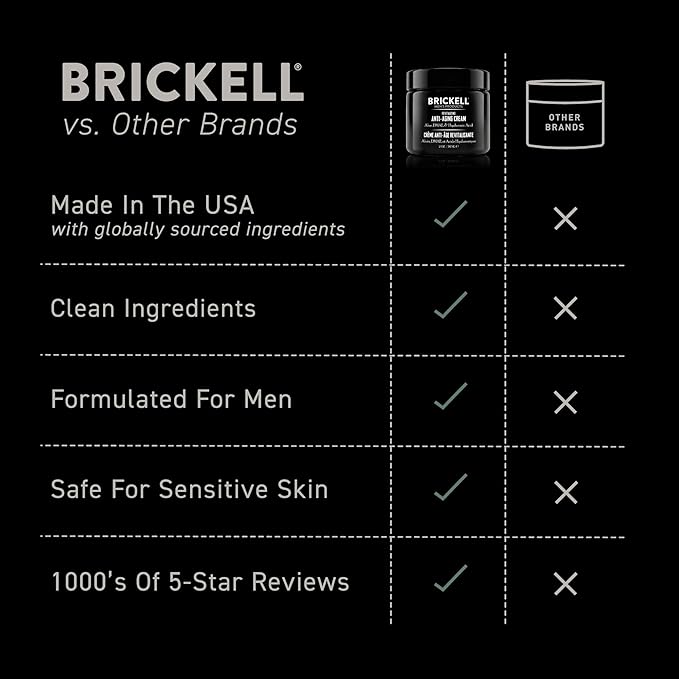 Brickell Men's Revitalizing Anti-Aging Cream For Men, Anti Wrinkle Night Face Cream To Reduce Fine Lines and Wrinkles, With Vitamin E, Jojoba Oil, and Hyaluronic Acid, 2 Ounce, Scented