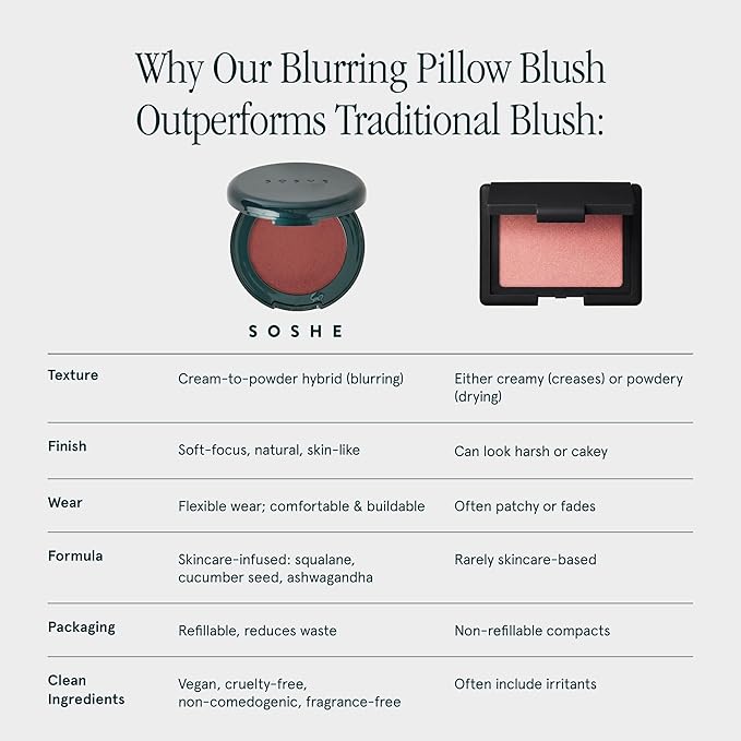SOSHE Beauty - Blurring Pillow Blush | Featherlight, Cushiony, Cream to Powder Formula | Squalane, Cucumber Seed Extract, Ashwagandha Root | Vegan, Clean, Cruelty-Free (Copper Spice, Warm Terracotta)