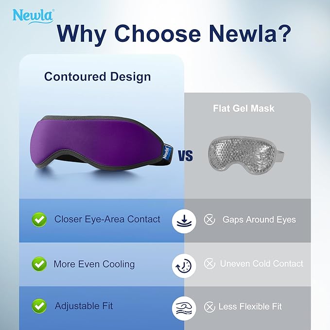 Contoured Cooling Gel Eye Mask: Snug Fit Cold Compress for Puffiness Migraines Dark Circles Sinus Eye Strain - Fits All Head Sizes - Daily Relaxation Beauty Care Travel (Purple)