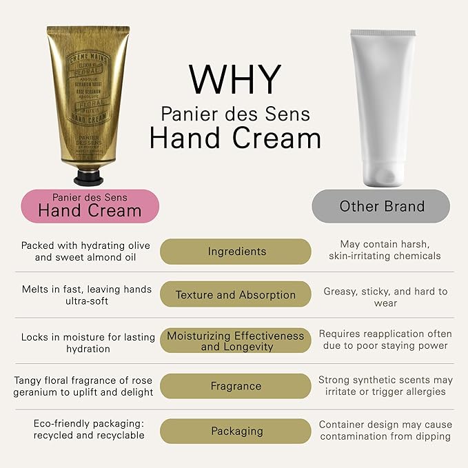 Panier des Sens – Rose Geranium Hand Cream – Moisturizing Hand Lotion for Dry Skin – Premium French Hand Cream, Softening Care for Women, 97% Natural Ingredients, 2.5 Fl Oz