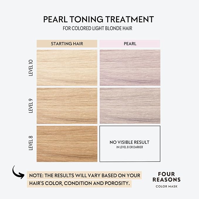 FOUR REASONS Color Mask, Pearl Blonde (27 Colors) – Hair Gloss & Color Depositing Conditioner – Semi Permanent Hair Toner for Color-Treated Hair Color For Women – Vegan & Cruelty-Free – 6.76 fl oz
