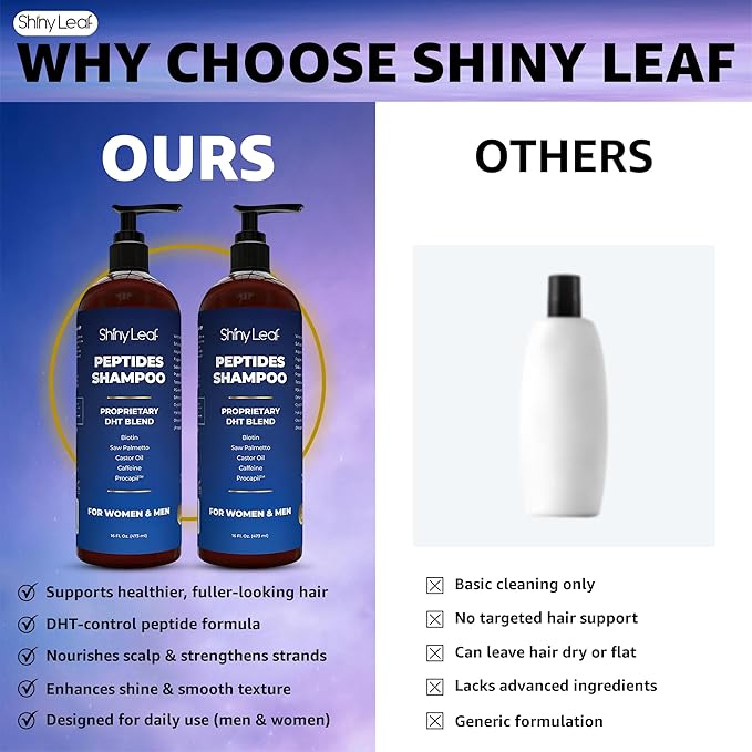 Shiny Leaf Peptide Shampoo for Hair Thinning - DHT Blocker with Biotin, Caffeine & Saw Palmetto - Sulfate Free Thickening Formula for Women & Men, Color Safe Shampoo for All Hair Types 16 oz (2 Pack)