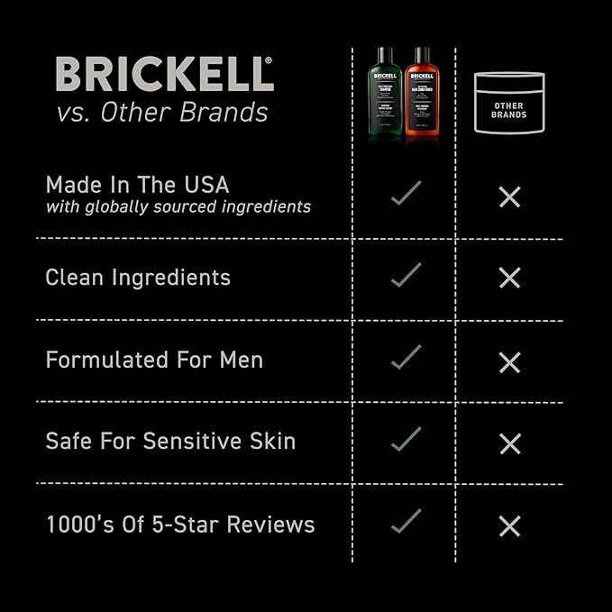 Brickell Men's Daily Revitalizing Hair Care Routine, Shampoo and Conditioner Set For Men, With Pro-Vitamin B5, Aloe, and Tea Tree Oil, Strength and Volume Enhancing Conditioner, Gift Set