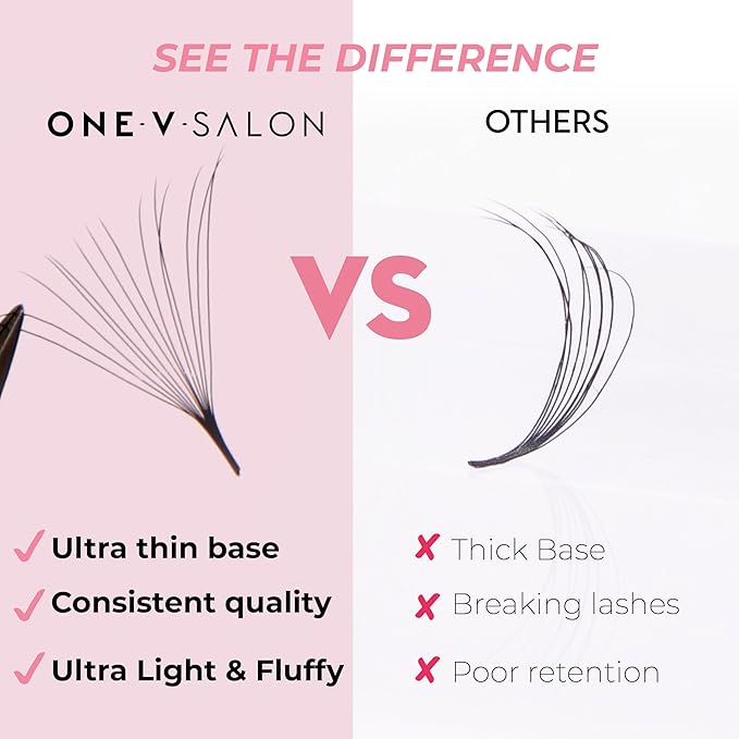 One V Salon Pro 14D Ultra-Speed Promade Fans,1000 Premade Extreme Mega Volume Lash Fans | D Curl | 0.05 | 9–15 mm Mixed Lengths | Thin Base, Fast Application Eyelash Extensions(Ultra 14D-0.05-D Curl)
