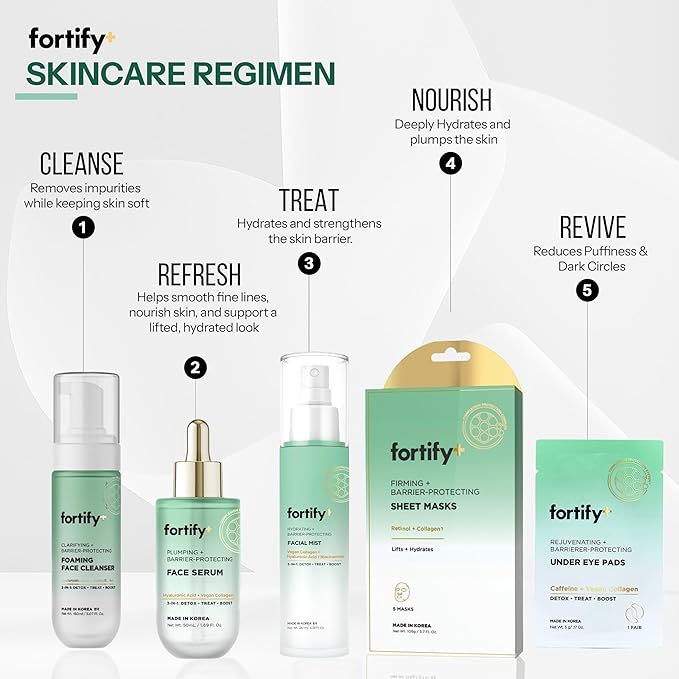 Fortify Skincare Under Eye Patches with Caffeine & Collagen – 3-in-1: Detox, Treat, Boost – Dermatologist Tested, Korean Skin Care – Depuffing Eye Pads for Wrinkles & Dark Circles – 5 Pairs