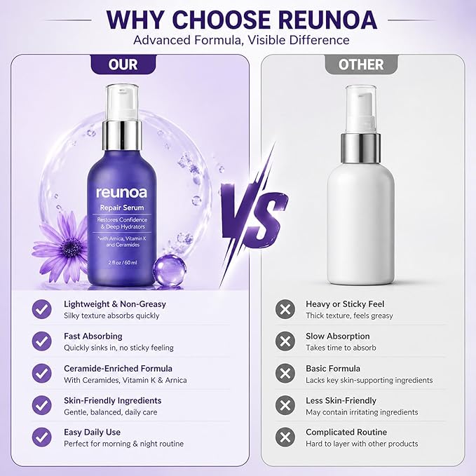 Reunoa Bruise Defense & Repair Serum, Ceramide Serum, with Ceramides, Vitamin K, and Arnica, Restores Confidence, Deep Hydrators, Redwuce Drynaess, 60ml