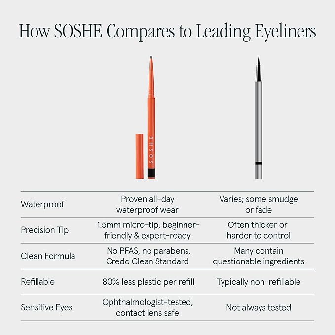 SOSHE Beauty - Waterproof Precision Eyeliner | 1.5mm Smudge-Proof Gel Liner | Easy Refills | Cruelty-Free, Certified Plastic Negative (Memories of Blue - Navy Blue)