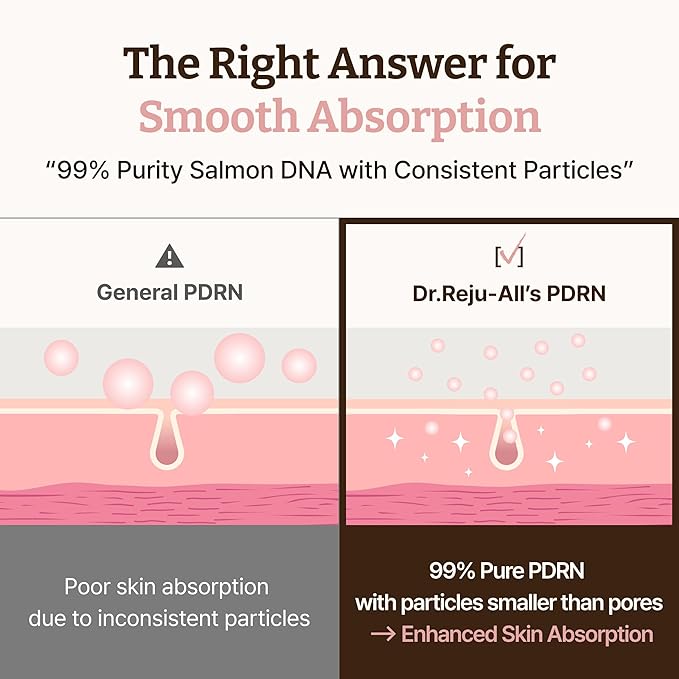 Dr.Reju-All Advanced PDRN Rejuvenating Cream Max – 99% Pure Salmon DNA Gel Type Face Moisturizer – Optimal 1200ppm for Glass Skin & Plumping – Korean Pharmacy Anti-Aging Skin Care Face Cream -2 Fl Oz