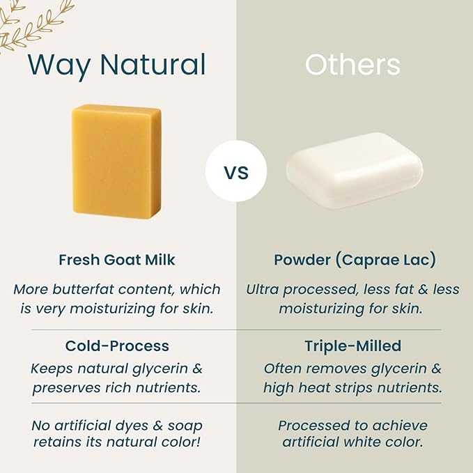Sandalwood Soap Bar - Goat Milk Soap for Men & Women - Natural, Handmade w/Real Milk - Dry Skin, Hands/Body - Premium, Gentle, No Dyes - (1, Large, 5oz)