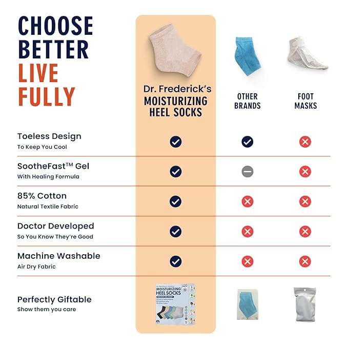 Dr. Frederick's Original Moisturizing Heel Socks for Dry Cracked Heels Treatment - 6 Pairs - Infused with Naturally Nourishing Oils and Butters - Self Care Gifts for Women & Men - Power Pack