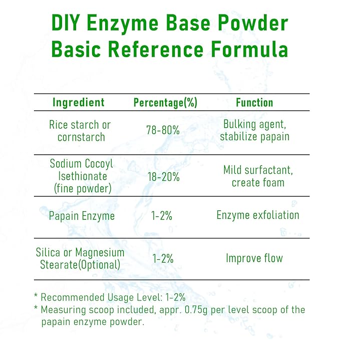 MAYKER Papaya Extract Powder with Papain 1.76oz, For Creating Custom Exfoliating Powders, Masks, Scrubs, and Wash-off Formulations