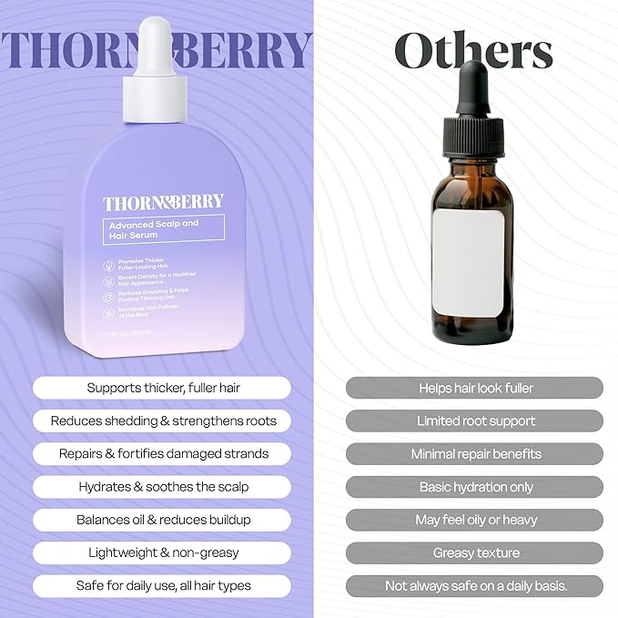 Hair Growth Serum for Thinning Hair | Thicker Fuller Hair Thickening Serum | Rosemary Oil, Saw Palmetto, Biotin | Multi Peptides, Redensyl, Topical Caffeine Scalp Serum for Women | Density DHT Blocker