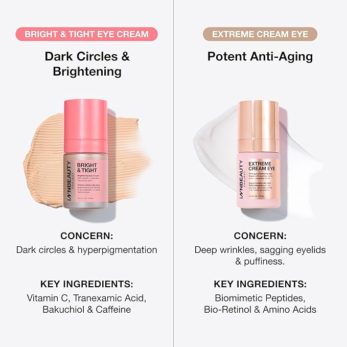 Innbeauty Project Bright & Tight Eye Cream with Vitamin C & Peptides for Dark Circles & Firming, 0.5 OZ (15ml)