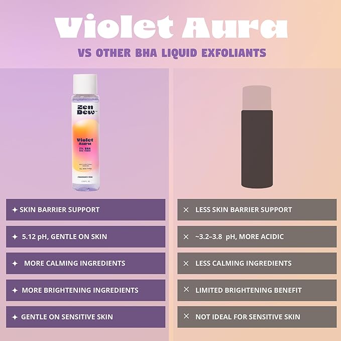 Violet Aura - 2% BHA Exfoliating Toner with Salicylic Acid for Sensitive Skin. Gentle, Hydrating Formula. 2% Niacinamide, Rice Extract & Azulene. Glass Skin, Smoother Texture & Barrier Support
