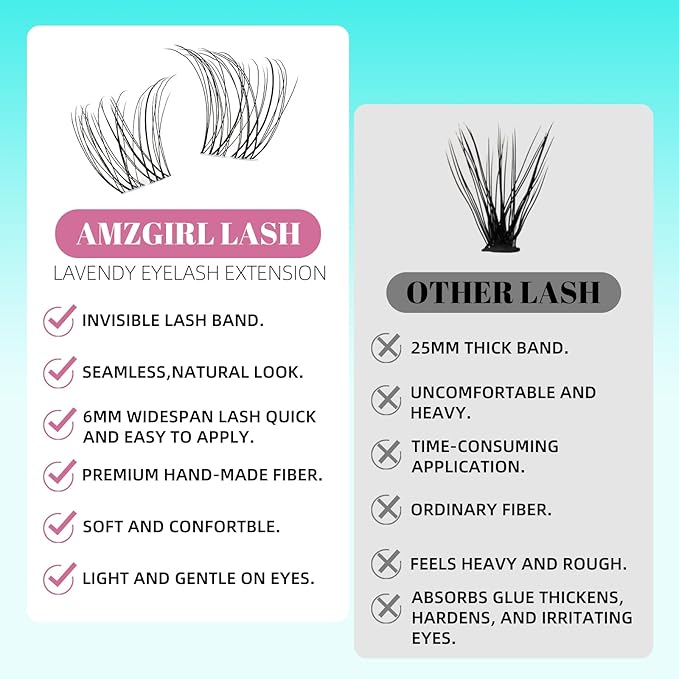 Lash Clusters Kit,160pcs Natural Eyelash Extension with Lash Bond and Seal Waterproof,Remover For Lashes Cluster,Lash Applicator Tool For False Eyelashes Extensions At Home(Lavendy,Kit)
