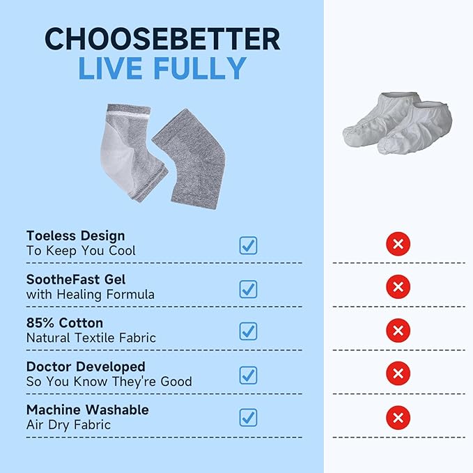 Heel Crack Care & Moisturizing Set, Includes a pair of moisturizing heel socks and a professional heel repair stick. deeply treats dry and cracked feet