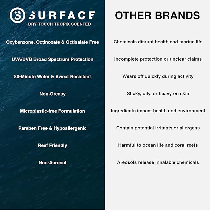 Surface TROPIX Sunscreen Lotion SPF 50 - Reef Safe, PABA Free, Hawaii 104 Compliant - Lightweight Non-Greasy Sunscreen for Face and Body, Tropical Scent (Coconut Mango), 6 oz