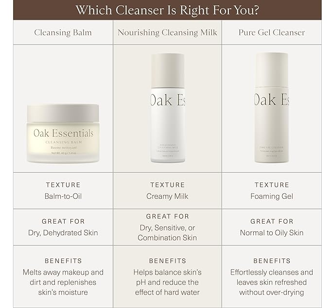 Oak Essentials Cleansing Balm, Balm-to-Oil Makeup Remover with Avocado, Organic Sesame, and Safflower Seed Oils, Gentle Hydrating Face Cleanser, 1.4 Oz