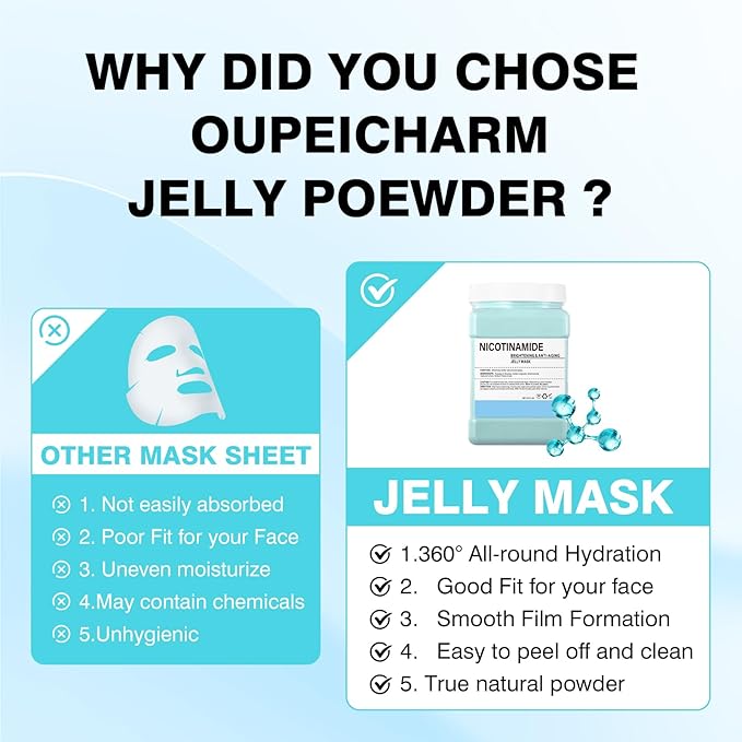 Hydro Jelly Masks for Women Home Spa,Hydrating & Moisturizing Peel-Off Rubber Gel Face Mask Skin Care,Professional Jelly Mask for All Skin Types 23 Fl Oz（ Nicotinamide）