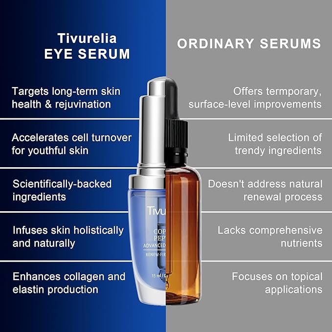 Copper Peptide Anti Aging Eye Serum, Korean Skin Care Advanced Eye Serum with GHK-Cu Copper Tripeptide-1 & Peptide Complex, Helps Smooth Fine Lines and Improve Firmness