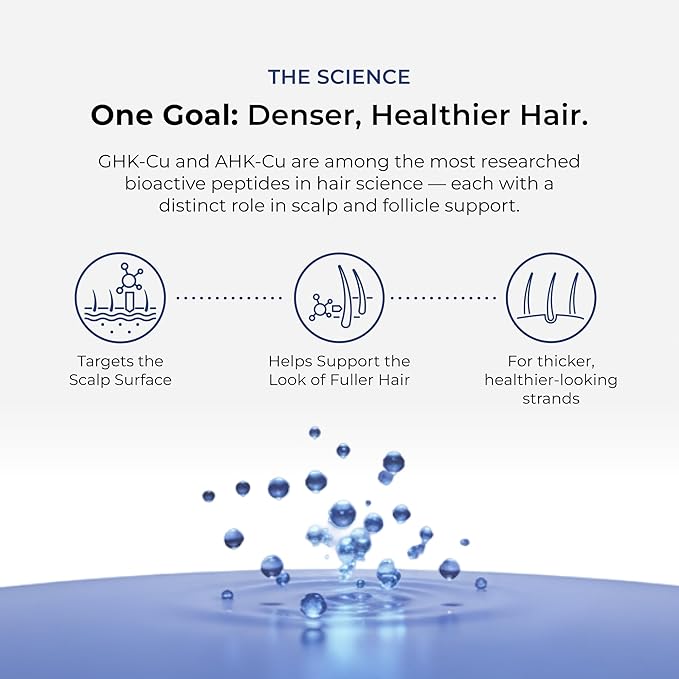 Neurogan GHK-Cu + AHK-Cu Hair Serum Pro - Lightweight Scalp Serum with Dual Copper Peptides - Daily Hair & Scalp Use, Cosmetic Product
