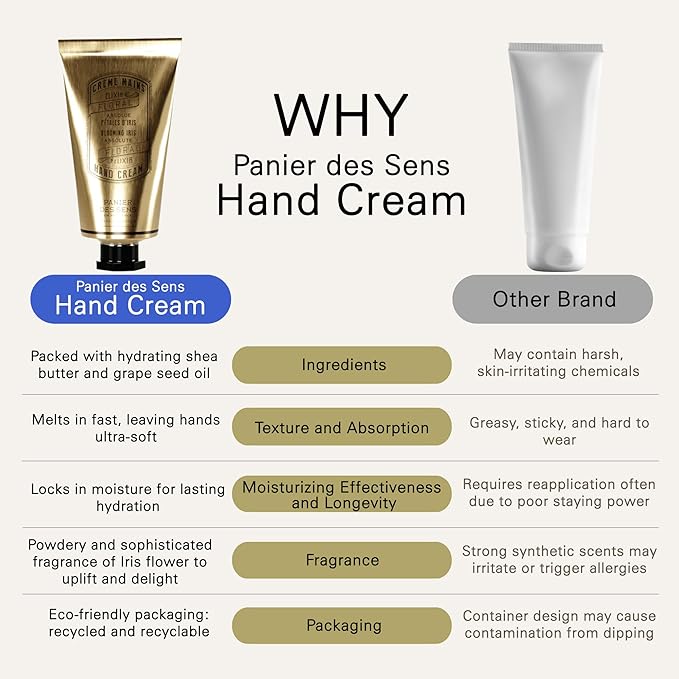 Panier des Sens – Iris Hand Cream – Moisturizing Hand Lotion for Dry Skin – Premium French Hand Cream, Softening Care for Women, 97% Natural Ingredients, 2.5 Fl Oz