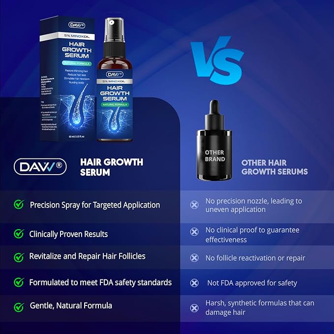 5% Minoxidil for Women and Men: 3-Pack Minoxidil Hair Growth Serum for Men Women with Biotin - Hair Regrowth Treatment - Extra Strength - Hair Growth Products - Minoxidil for Men - Hair Loss Solution