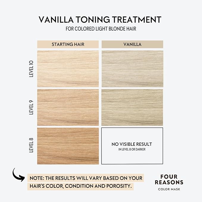 FOUR REASONS Color Mask, Vanilla Blonde (27 Colors) – Hair Gloss & Color Depositing Conditioner – Semi Permanent Hair Toner for Color-Treated Hair Color For Women – Vegan & Cruelty-Free – 6.76 fl oz