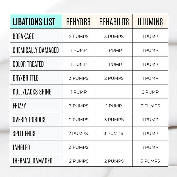 Malibu C REHABILIT8 Smoothing Protein Conditioner (6 Packets) - Replenishes Hair Protein & Amino Acids to Prevent Breakage - Hydrating Conditioner for Damaged Hair