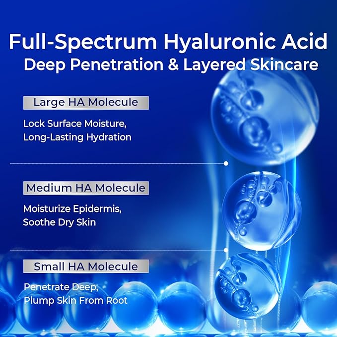 Full Spectrum Hyaluronic Acid Serum with Copper Peptides, For Microneedling & Post Treatment Care, Fast Redness Relief, Anti Aging Firming Hydrating Soothing Repair Serum for Sensitive Skin