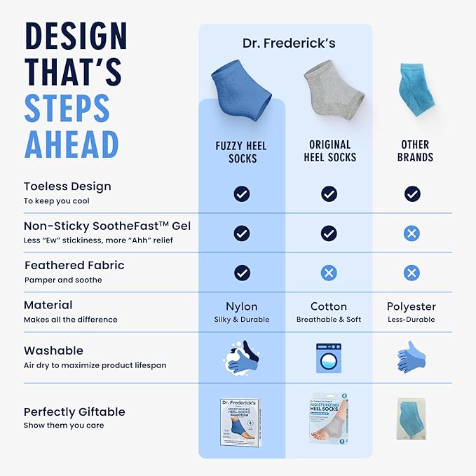 Dr. Frederick’s Original Moisturizing Fuzzy Heel Socks - Cozy Gel-Lined Socks for Dry Cracked Heels - 2 Pairs - Overnight Foot Care with Olive Oil, Vitamin E - Gifts for Women & Men - Blue Haven