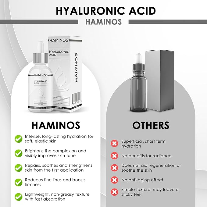HAMINOS Hyaluronic Acid Serum with Niacinamide, Snail slime, collagen – Lip Plumper, Stretch Marks, Wrinkles, Fine Lines, Hydration - UNIQUE FORMULA (50 ml - 1.69 Fl Oz)