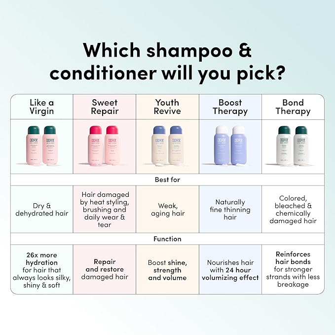 Coco & Eve Bond Therapy Pro Bond Shampoo & Conditioner Set. Strengthening Bond-Building with Cutibond™ Repair Complex. Nourishes & Reduces Breakage for Chemically Treated, Damaged Hair (18.94 fl oz)